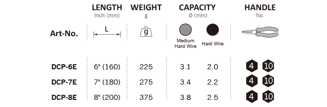 DCP-6E,DCP-7E,DCP-8E